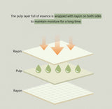 [Onething] Cica Peeling Toner Pad 180g/65pcs