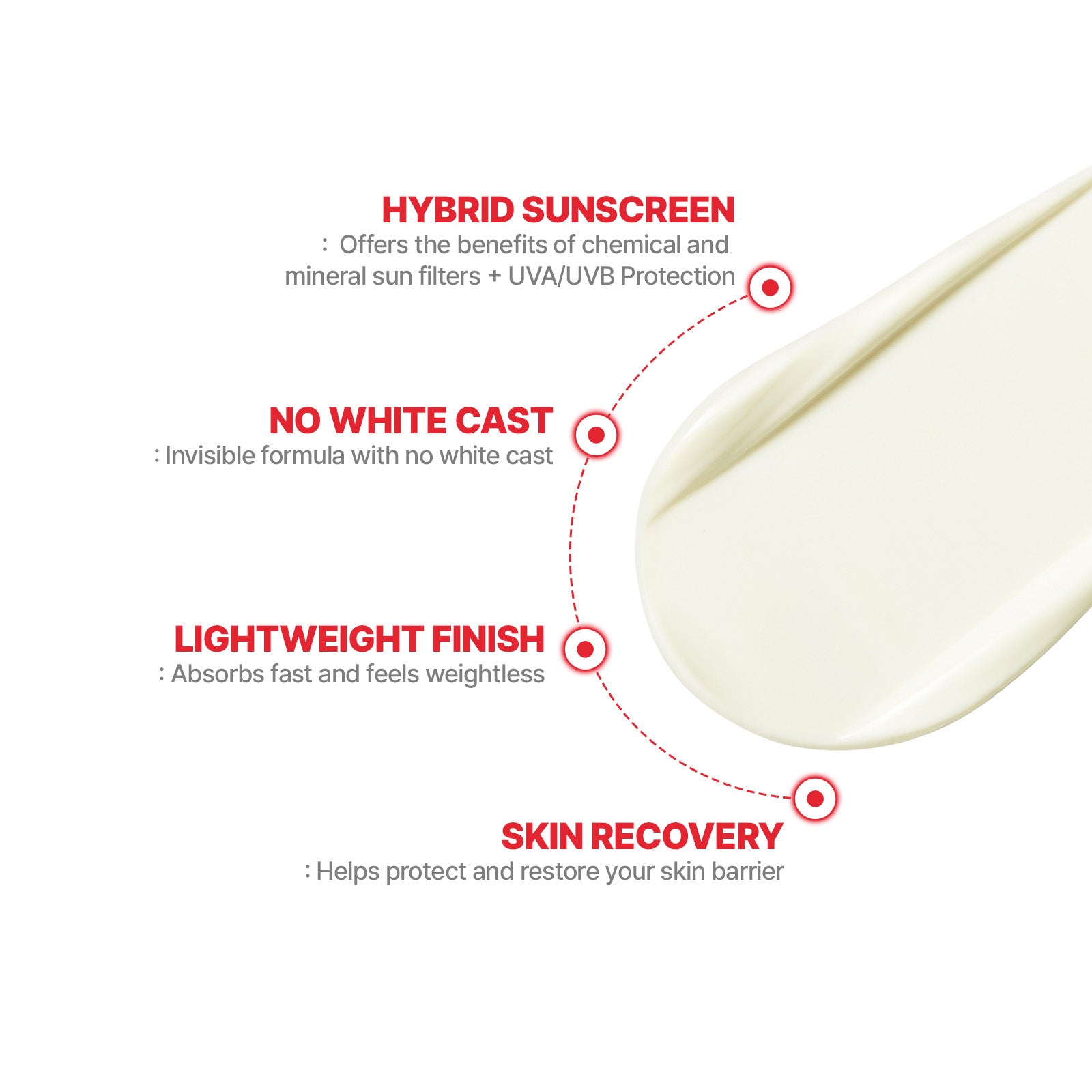 [Bundle] CellFusionC Sunscreen & Ampoule Double Set (2+2) ― 50% OFF