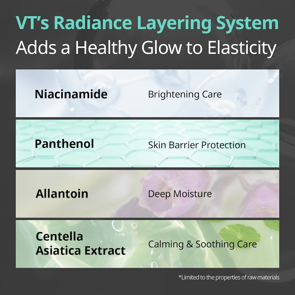 [VT Cosmetics] PDRN Toner 250ml